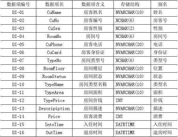 数据库酒店客房管理系统